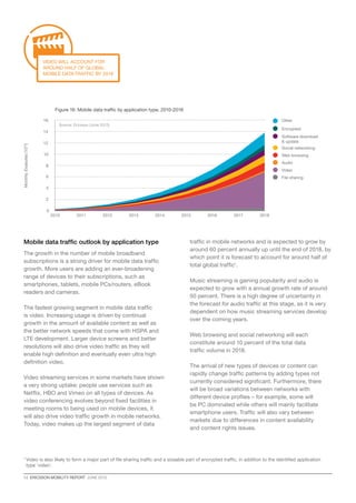 12  ERICSSON MOBILITY REPORT  JUNE 2013
Mobile data traffic outlook by application type
The growth in the number of mobile broadband
subscriptions is a strong driver for mobile data traffic
growth. More users are adding an ever-broadening
range of devices to their subscriptions, such as
smartphones, tablets, mobile PCs/routers, eBook
readers and cameras.
The fastest growing segment in mobile data traffic
is video. Increasing usage is driven by continual
growth in the amount of available content as well as
the better network speeds that come with HSPA and
LTE development. Larger device screens and better
resolutions will also drive video traffic as they will
enable high definition and eventually even ultra high
definition video.
Video streaming services in some markets have shown
a very strong uptake: people use services such as
Netflix, HBO and Vimeo on all types of devices. As
video conferencing evolves beyond fixed facilities in
meeting rooms to being used on mobile devices, it
will also drive video traffic growth in mobile networks.
Today, video makes up the largest segment of data
traffic in mobile networks and is expected to grow by
around 60 percent annually up until the end of 2018, by
which point it is forecast to account for around half of
total global traffic1
.
Music streaming is gaining popularity and audio is
expected to grow with a annual growth rate of around
50 percent. There is a high degree of uncertainty in
the forecast for audio traffic at this stage, as it is very
dependent on how music streaming services develop
over the coming years.
Web browsing and social networking will each
constitute around 10 percent of the total data
traffic volume in 2018.
The arrival of new types of devices or content can
rapidly change traffic patterns by adding types not
currently considered significant. Furthermore, there
will be broad variations between networks with
different device profiles – for example, some will
be PC dominated while others will mainly facilitate
smartphone users. Traffic will also vary between
markets due to differences in content availability
and content rights issues.
1
Video is also likely to form a major part of file sharing traffic and a sizeable part of encrypted traffic, in addition to the identified application
type ‘video’.
0
2
4
6
8
10
12
14
16
201820172016201520142013201220112010
MonthlyExabytes(1018
)
Other
Encrypted
Software download
 update
Social networking
File sharing
Web browsing
Audio
Video
Figure 16: Mobile data traffic by application type, 2010-2018
Source: Ericsson (June 2013)
Video will account for
around half of global
mobile data traffic by 2018
 