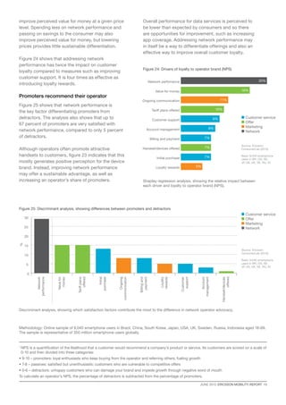 JUNE 2013  ERICSSON MOBILITY REPORT  19
improve perceived value for money at a given price
level. Spending less on network performance and
passing on savings to the consumer may also
improve perceived value for money, but lowering
prices provides little sustainable differentiation.
Figure 24 shows that addressing network
performance has twice the impact on customer
loyalty compared to measures such as improving
customer support. It is four times as effective as
introducing loyalty rewards.
Promoters recommend their operator
Figure 25 shows that network performance is
the key factor differentiating promoters from
detractors. The analysis also shows that up to
67 percent of promoters are very satisfied with
network performance, compared to only 5 percent
of detractors.
Although operators often promote attractive
handsets to customers, figure 23 indicates that this
mostly generates positive perception for the device
brand. Instead, improving network performance
may offer a sustainable advantage, as well as
increasing an operator’s share of promoters.
Figure 25: Discriminant analysis, showing differences between promoters and detractors
Overall performance for data services is perceived to
be lower than expected by consumers and so there
are opportunities for improvement, such as increasing
app coverage. Addressing network performance may
in itself be a way to differentiate offerings and also an
effective way to improve overall customer loyalty.
%
0
5
10
15
20
25
30
Handset/devices
offered
Account
management
Customer
support
Loyalty
rewards
Billingand
payment
Ongoing
communication
Initial
purchase
Tariffplans
offered
Valuefor
money
Network
performance
Customer service
Offer
Marketing
Network
Source: Ericsson
ConsumerLab (2013)
Base: 9,040 smartphone
users in BR, CN, SK,
JP, US, UK, SE, RU, ID
Discriminant analysis, showing which satisfaction factors contribute the most to the difference in network operator advocacy.
Methodology: Online sample of 9,040 smartphone users in Brazil, China, South Korea, Japan, USA, UK, Sweden, Russia, Indonesia aged 18-69.
The sample is representative of 350 million smartphone users globally.
Loyalty rewards
Initial purchase
Handset/devices offered
Billing and payment
Account management
Customer support
Tariff plans offered
Ongoing communication
Value for money
Network perfomance 20%
16%
11%
10%
9%
8%
7%
7%
7%
5%
Figure 24: Drivers of loyalty to operator brand (NPS)
Shapley regression analysis, showing the relative impact between
each driver and loyalty to operator brand (NPS).
1 
NPS is a quantification of the likelihood that a customer would recommend a company’s product or service. Its customers are scored on a scale of
0-10 and then divided into three categories:
• 9-10 – promoters: loyal enthusiasts who keep buying from the operator and referring others, fueling growth
• 7-8 – passives: satisfied but unenthusiastic customers who are vulnerable to competitive offers
• 0-6 – detractors: unhappy customers who can damage your brand and impede growth through negative word of mouth
To calculate an operator’s NPS, the percentage of detractors is subtracted from the percentage of promoters.
Customer service
Offer
Marketing
Network
Source: Ericsson
ConsumerLab (2013)
Base: 9,040 smartphone
users in BR, CN, SK,
JP, US, UK, SE, RU, ID
 
