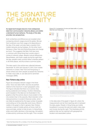 24  ERICSSON MOBILITY REPORT  JUNE 2013
THE SIGNATURE
OF HUMANITY
01/08/2013
01/07/2013
01/06/2013
01/05/2013
01/04/2013
01/03/2013
01/02/2013
01/01/2013
12/31/2012
12/30/2012
12/29/2012
12/28/2012
12/27/2012
12/26/2012
12/25/2012
12/24/2012
12/23/2012
12/22/2012
12/21/2012
12/20/2012
12/19/2012
12/18/2012
12/17/2012
12/16/2012
12/15/2012
12/14/2012
12/13/2012
12/12/2012
12/11/2012
12/10/2012
ChristmasDay
BoxingDay
Weekend
Weekend
Weekend
Weekend
NewYear’sEve
Figure 32: A comparison of voice and data traffic in London,
NewYork and Hong Kong1
As digital technologies become more widespread,
data from communication networks allows us to better
understand human behavior. The study of this data
provides new perspectives.
Both similarities and differences are revealed when
comparing network usage around the globe. We see
that Londoners vary their usage a lot depending on
the day of the week, and also take a vacation from
mobile networks during holidays. On the other hand,
the pace in New York and Hong Kong does not change
as much. This suggests that New York has more
in common with Hong Kong than London when it
comes to network usage, despite cultural differences.
Nevertheless, with lower usage during the night than
the day, people’s daily routines follow a familiar pattern
in all three places, and thus share a common pulse.
The data used in this article was collected between
December 10, 2012 and January 8, 2013, from mobile
networks in London, New York and Hong Kong. It
shows where and when people accessed the networks
to make voice calls, to use data and to send text
messages (SMS).
New Yorkers stay online
Figure 32 compares network usage in the three
cities. Voice and data traffic volumes are plotted
relative to the maximum in each geographic area.
The figure indicates that there is an activity drop
during weekends and holidays. Another interesting
point revealed in the data but not illustrated in the
graphs is that the activity drop is more evident in the
city centers than in the suburbs. Most dramatic is the
reduced activity in London’s financial center, which
can likely be explained by the large number of people
commuting out of the area after work hours. What is
visible in the graph is that in general, New Yorkers
maintain a level of mobile activity at home, both for
voice and data, similar to that at work. In Hong Kong,
while voice traffic declines in the evenings, the pattern
of data activity continues into the night. This is evident
in the data side of the graph in figure 32, where the
measurements are far from reaching zero in between
the daily peaks. People in Hong Kong use mobile
broadband to access the web and watch video clips
and movies during the night. This illustrates activity
patterns that can be matched with geographical
location and associated culture.
1
Note that December 26 is a holiday in the UK and Hong Kong, but not in the US.
Greater London
NewYork
Hong Kong
101
Voice
Data
101101
Source: Ericsson and MIT Senseable City Lab (2013)
 