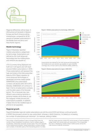 JUNE 2013  ERICSSON MOBILITY REPORT  7
0
1,000
2,000
3,000
4,000
5,000
6,000
7,000
8,000
9,000
10,000
2018201720162015201420132012201120102009
Mobilesubscriptions(million)
LA
NA
APAC
MEA
CEE
WE
0
1,000
2,000
3,000
4,000
5,000
6,000
7,000
8,000
9,000
10,000
2018201720162015201420132012201120102009
Mobilesubscriptions(million)
LTE
WCDMA/HSPA
GSM/EDGE-only
TD-SCDMA
CDMA
Other
Figure 5: Mobile subscriptions by technology, 2009-2018
Figure 6: Mobile subscriptions by region, 2009-2018
Source: Ericsson (June 2013)
Source: Ericsson (June 2013)
Subscriptions are defined by the most advanced technology that
the mobile phone and network are capable of. Lack of 3G/4G
coverage may connect users to 2G networks (GSM, CDMA1X).
Regional differences will be large. In
2018 almost all handsets in Western
Europe and North America will be
smartphones, compared to 40-50
percent of handset subscriptions in
the Middle East and Africa and
Asia Pacific regions.
Mobile technology
Figure 5 illustrates reported
mobile subscriptions categorized
by technology. Subscriptions are
defined by the most advanced
technology that the mobile phone
and network are capable of.
LTE is currently being deployed and
built-out in all regions and will reach
around 2 billion subscriptions in 2018.
These subscriptions will represent the
high-end share of the total subscriber
base by 2018. Rapid migration to
more advanced technologies in
developed countries means global
GSM/EDGE-only subscription
numbers will decline after 2012-2013.
Globally, GSM/EDGE will continue to
lead in terms of subscription numbers
until the latter years of the forecast
period. This is because new, less
affluent users entering networks in
growing markets will be likely to use
the cheapest mobile phones and
subscriptions available. In addition,
it takes time for the installed base of
phones to be upgraded.
Regional growth
Figure 6 illustrates regional mobile subscriptions up until the end of 2018 and shows continued growth.
In APAC this process is driven by new subscribers, whereas in North America, it is based on increasing
the number of subscriptions per individual – for example, adding a tablet.
The number of fixed broadband users is at least three times the
number of fixed broadband connections, due to multiple usage in
households, enterprises and public access spots. This is the opposite
of the mobile phone situation, where subscription numbers exceed
user numbers. In the latter years of the forecasting period, it is likely
that the usage trend for mobile PCs will be similar to fixed broadband
usage today, with several users per subscription. This is especially
the case in developing markets where mobile access will be the
main source of internet connection.
9
mobile
subscriptions
by the end of 2018
Billion
 