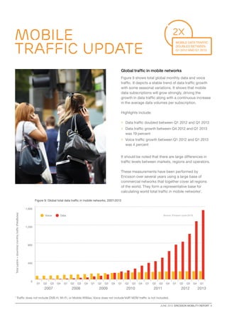 JUNE 2013  ERICSSON MOBILITY REPORT  9
Global traffic in mobile networks
Figure 9 shows total global monthly data and voice
traffic. It depicts a stable trend of data traffic growth
with some seasonal variations. It shows that mobile
data subscriptions will grow strongly, driving the
growth in data traffic along with a continuous increase
in the average data volumes per subscription.
Highlights include:
	Data traffic doubled between Q1 2012 and Q1 2013
	Data traffic growth between Q4 2012 and Q1 2013
was 19 percent
	Voice traffic growth between Q1 2012 and Q1 2013
was 4 percent
It should be noted that there are large differences in
traffic levels between markets, regions and operators.
These measurements have been performed by
Ericsson over several years using a large base of
commercial networks that together cover all regions
of the world. They form a representative base for
calculating world total traffic in mobile networks1
.
Figure 9: Global total data traffic in mobile networks, 2007-2013
0
400
800
1,200
1,600
2,000
Q1Q4Q3Q2Q1Q4Q3Q2Q1Q4Q3Q2Q1Q4Q3Q2Q1Q4Q3Q2Q1Q4Q3Q2Q1
DataVoice
Total(uplink+downlink)monthlytraffic(PetaBytes)
20132007 2008 2009 2010 2011 2012
Source: Ericsson (June 2013)
1
Traffic does not include DVB-H, Wi-Fi, or Mobile WiMax. Voice does not include VoIP. M2M traffic is not included.
Mobile
traffic update
2x
mobile Datatraffic
doubled between
Q1 2012 and Q1 2013
 