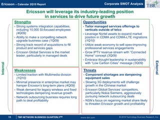 © 2010 Technology Business Research, Inc.
TBR
11 TBR NETWORK BUSINESS QUARTERLYSM
Ericsson – Calendar 2Q10 Report
www.tbri.com
Ericsson will leverage its industry-leading position
in services to drive future growth
Corporate SWOT Analysis
Opportunities
• Tailor managed services offerings to
verticals outside of telco
• Leverage Nortel assets to expand market
position in CDMA and CDMA-LTE migrations
(1Q10)
• Utilize weak economy to sell opex-improving
professional services engagements
• Grow IPTV revenue stream with “Connected
Home” concept (3Q09)
• Embrace thought leadership in sustainability
with “Low Carbon Cities” message (3Q09)
Weaknesses
• Limited traction with Multimedia division
(1Q10)
• Minimal presence in enterprise market may
hamper Ericsson’s long-term plans (4Q09)
• Weak demand for legacy wireless and fixed
technologies dampening revenue growth
• Network outsourcing business requires long
path to deal profitability
Internal
External
Strengths
• Strong systems integration capabilities,
including 10,000 SI-focused employees
(4Q09)
• Ability to make a compelling network
upgrade business case (1Q09)
• Strong track record of acquisitions to fill
product and services gaps
• Ericsson Global Services is the market
leader, particularly in managed deals
Threats
• Component shortages are dampening
equipment sales
• Slowing 3G deployments will challenge
growth in the Chinese market
• Ericsson Global Services’ competitors,
particularly Nokia Siemens, aggressively
pursuing network outsourcing deals
• NSN’s focus on regaining market share likely
to threaten Ericsson growth and profitability
 