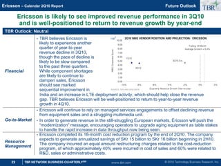 © 2010 Technology Business Research, Inc.
TBR
23 TBR NETWORK BUSINESS QUARTERLYSM
Ericsson – Calendar 2Q10 Report
www.tbri.com
Ericsson is likely to see improved revenue performance in 3Q10
and is well-positioned to return to revenue growth by year-end
Future Outlook
TBR Outlook: Neutral
Financial
Go-to-Market
• Ericsson will continue to rely on managed services engagements to offset declining revenue
from equipment sales and a struggling multimedia unit.
• In order to generate revenue in the still-struggling European markets, Ericsson will push the
“modernization” message, encouraging operators to upgrade aging equipment as table stakes
to handle the rapid increase in data throughput now being seen.
Resource
Management
• Ericsson completed its 18-month cost reduction program by the end of 2Q10. The company
expects to generate annualized savings of SKr 15 billion to SKr 16 billion beginning in 2H10.
The company incurred an equal amount restructuring charges related to the cost-reduction
program, of which approximately 40% were incurred in cost of sales and 60% were related to
RD, sales or administrative costs.
• TBR believes Ericsson is
likely to experience another
quarter of year-to-year
revenue decline in 3Q10,
though the pace of decline is
likely to be slow compared
to the past three quarters.
While component shortages
are likely to continue to
dampen sales, Ericsson
should see marked
sequential improvement in
2Q10 NBQ VENDOR POSITION AND PROJECTION: ERICSSON
0.00
1.00
2.00
3.00
4.00
5.00
6.00
7.00
8.00
9.00
10.00
-10% -8% -6% -4% -2% 0% 2%
Quarterly Revenue Growth Year-to-year
NBQ
Corporate
Score
Trailing 12-Month
Average Growth = 0.4%
SOURCE: TBR AND ERICSSON
TBR
2Q10
3Q10 Est.
1Q10
India and an increase in LTE deployment activity, which should help close the revenue
gap. TBR believes Ericsson will be well-positioned to return to year-to-year revenue
growth in 4Q10.
 