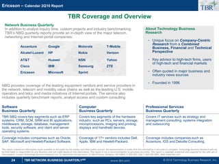© 2010 Technology Business Research, Inc.
TBR
24 TBR NETWORK BUSINESS QUARTERLYSM
Ericsson – Calendar 2Q10 Report
www.tbri.com
TBR Coverage and Overview
This report is based on information made available to the public by the vendor and other public sources. No representation is made that this information is accurate or complete. Technology Business Research will not
be held liable or responsible for any decisions that are made based on this information. This report is not a recommendation to purchase securities. This report is copyright protected and supplied for the sole use of
the recipient. Contact Technology Business Research, Inc. for permission to reproduce: 11 Merrill Drive, Hampton, NH 03842, P: 603.929.1166, F: 603.926.9801, Web: www.tbri.com
Network Business Quarterly
In addition to analyst inquiry time, custom projects and industry benchmarking,
TBR’s NBQ quarterly reports provide an in-depth view of the major telecom,
networking and Internet portal companies:
Accenture Google Motorola T-Mobile
Alcatel-Lucent HP Nokia Verizon
Yahoo
ZTE
ATT Huawei NSN
Cisco IBM Samsung
Ericsson Microsoft Sprint
About Technology Business
Research
• Unique focus on Company-Centric
Research from a Combined
Business, Financial and Technical
Perspective
• Key advisor to high-tech firms, users
of high-tech and financial markets
• Often quoted in major business and
industry news sources
• Founded in 1996
NBQ provides coverage of the leading equipment vendors and service providers in
the network, telecom and mobility value chains as well as the leading U.S. mobile
operators and telco and media initiatives of Internet portals. The service also
includes quarterly benchmark reports, analyst access and custom consulting
Software
Business Quarterly
Computer
Business Quarterly
Professional Services
Business Quarterly
TBR SBQ covers key segments such as ERP
systems, CRM, SCM, SRM and BI applications,
middleware, storage, database, management
tools, security software, and client and server
operating systems.
Covers key segments of the hardware
industry, such as PCs, servers, storage,
microprocessors, imaging and printing,
displays and handheld devices.
Covers IT services such as strategy and
management consulting, systems integration
and outsourcing
Coverage includes companies such as Oracle,
SAP, Microsoft and Hewlett-Packard Software.
Coverage of 17+ vendors includes Dell,
Apple, IBM and Hewlett-Packard.
Coverage includes companies such as
Accenture, IGS and Deloitte Consulting.
 