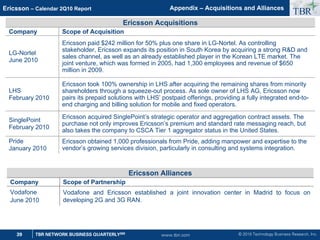 © 2010 Technology Business Research, Inc.
TBR
39 TBR NETWORK BUSINESS QUARTERLYSM
Ericsson – Calendar 2Q10 Report
www.tbri.com
Ericsson Acquisitions
Company Scope of Acquisition
LG-Nortel
June 2010
Ericsson paid $242 million for 50% plus one share in LG-Nortel. As controlling
stakeholder, Ericsson expands its position in South Korea by acquiring a strong RD and
sales channel, as well as an already established player in the Korean LTE market. The
joint venture, which was formed in 2005, had 1,300 employees and revenue of $650
million in 2009.
SinglePoint
February 2010
Ericsson acquired SinglePoint’s strategic operator and aggregation contract assets. The
purchase not only improves Ericsson’s premium and standard rate messaging reach, but
also takes the company to CSCA Tier 1 aggregator status in the United States.
LHS
February 2010
Ericsson took 100% ownership in LHS after acquiring the remaining shares from minority
shareholders through a squeeze-out process. As sole owner of LHS AG, Ericsson now
pairs its prepaid solutions with LHS’ postpaid offerings, providing a fully integrated end-to-
end charging and billing solution for mobile and fixed operators.
Pride
January 2010
Ericsson obtained 1,000 professionals from Pride, adding manpower and expertise to the
vendor’s growing services division, particularly in consulting and systems integration.
Appendix – Acquisitions and Alliances
Vodafone and Ericsson established a joint innovation center in Madrid to focus on
developing 2G and 3G RAN.
Vodafone
June 2010
Ericsson Alliances
Company Scope of Partnership
 