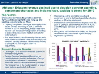 Ericsson – Calendar 2Q10 Report
© 2010 Technology Business Research, Inc.
TBR
TBR NETWORK BUSINESS QUARTERLYSM
4
TBR Position:
Executive Summary
Although Ericsson revenue declined due to sluggish operator spending,
component shortages and India red tape, backlog is strong for 2H10
Ericsson could return to growth as early as
4Q10, as India equipment sales ramp up and
backlog commitments are filled.
• Ongoing component shortages and supply chain
issues created a backlog of SEK 3 billion to
4 billion in 2Q10. Importantly, these sales were
not lost – an indication that operators are willing
to stick with Ericsson and not turn to rivals for
faster delivery.
• The requirement to obtain security clearances in
India slowed equipment sales dramatically for all
vendors, causing Ericsson’s sales in the country
to plunge 63% year-to-year and 41%
sequentially.
Ericsson’s Corporate Strategies
• Leverage LTE to maintain dominant position in
wireless deployments.
• Expand Ericsson’s addressable market by
catering telecom product and service offerings
to enterprise customers in a variety of
industries beyond traditional service providers.
• Play integral role in the modernization of legacy
base stations, particularly in Europe.
• Operator spending on mobile broadband
equipment is strong, but is only partially offsetting
declines in 2G voice equipment.
• Professional Services continues to grow, up 5.4%
year-to-year (9% at constant currency) in 2Q10,
while Managed Services growth accelerated to
23%.
• Geographic performance was mixed, as the pace
of economic recovery varies significantly by
region and by country.
ERICSSON PROFITABILITY AND GROWTH
0
10,000
20,000
30,000
40,000
50,000
60,000
2Q09 3Q09 4Q09 1Q10 2Q10 3Q10 Est.
In
SEK
Millions
-20%
-15%
-10%
-5%
0%
5%
10%
15%
20%
Total Revenue Gross Profit
Operating Profit Year-to-Year Revenue Growth
SOURCE: TBR AND ERICSSON
 