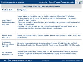 © 2010 Technology Business Research, Inc.
TBR
40 TBR NETWORK BUSINESS QUARTERLYSM
Ericsson – Calendar 2Q10 Report
www.tbri.com
Ericsson Recent Product Announcements
Product Series Configuration
OpenStream
Catalog Gateway
May 2010
• Helps operators promote content in VoD libraries and differentiate TV offerings
• The Gateway is part of Ericsson’s on-demand solution that uses the OpenStream
Digital Services Platform
• Open interface works with third-party recommendation engines and web portals to find
content of user interest
• Gateway can be combined with the OpenStream Marketing Manager, which sends
consumers promotions for content that matches their interests
PKB-A Series
April 2010
Based on original eight-brick PKB technology, PKB-A offers delivery of 30A or 125W with
high efficiency
3-D Content
Delivery Solution
April 2010
3-D movie theater experience comprised of the Ericsson CExH42 MPEG-4 AVC HD
Contribution Encoder, the Ericsson RX8200 Receiver and Ericsson EN8190 HD encoder
IPTV Remote
February 2010
• Single digital interface for Internet video, TV, PC and mobile phone within the home
• Provides single interface for multiple devices without tying up a window on the TV
screen
Appendix – Recent Product Announcements
 
