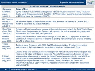 © 2010 Technology Business Research, Inc.
TBR
41 TBR NETWORK BUSINESS QUARTERLYSM
Ericsson – Calendar 2Q10 Report
www.tbri.com
Ericsson Network Customer Deals
Company Scope of Deal
EMOBILE
Japan
July 2010
By the end of 2010, EMOBILE will deploy an HSPA Evolution network in Tokyo, Tokai and
Osaka using Ericsson equipment. Dual Cell HSPA technology supports download speeds up
to 42 Mbps, twice the peak rate of HSPA+.
BH Telecom
Bosnia 
Herzegovina
July 2010
BH Telecom agreed to pay Ericsson Nikola Tesla, Ericsson’s subsidiary in Croatia, $10.2
million to expand its 2G and 3G networks.
Batelco
Bahrain
June 2010
Batelco will pay Ericsson $38.5 million through 2010 for RBS 6000 equipment. Batelco will
use the multi-radio base stations to expand its existing HSPA network and prepare for rolling
out LTE at a later date.
CableTica
Costa Rica
June 2010
Ericsson will build, operate and manage a fiber-optic transport network for CableTica in Costa
Rica under a five-year contract. Ericsson will construct the optical network using equipment
from its MHL 3000 and OMS 1400 portfolios.
Telstra
Australia
May 2010
Telstra is using Ericsson’s MHL 3000 DWDM solution in its Next IP network connecting
Melbourne and Sydney to boost its transmission rate from 10 Gbps to 40 Gbps.
Indosat
Indonesia
May 2010
Under a three-year contract, Ericsson will deploy an HSPA Evolution network with peak data
rates up to 42 Mbps for Indosat in Indonesia. As part of the agreement, Ericsson will also
leverage alternative energy to reduce the network’s energy consumption by nearly 50% as
well as provide a range of network design, deployment, training and support services.
Ericsson will employ its RBS 6000, MSS Blade Cluster, and MINI-LINK TN for the
infrastructure buildout. Upon completion, Indosat’s network will be enabled for a seamless
upgrade to LTE.
Appendix – Customer Deals
 