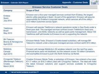 © 2010 Technology Business Research, Inc.
TBR
45 TBR NETWORK BUSINESS QUARTERLYSM
Ericsson – Calendar 2Q10 Report
www.tbri.com
Appendix – Customer Deals
Ericsson Service Customer Deals
Company Scope of Deal
Endesa
Spain
July 2010
Ericsson won a four-year managed services contract from Endesa, the largest
electric utility operating in Spain. As part of the agreement, Ericsson will assume
responsibility for Endesa’s corporate network, which services all of the utility’s
23.5 million customers across Spain.
BH Telecom
Bosnia  Herzegovina
April 2010
Ericsson Nikola Tesla, Ericsson’s Croatia-based subsidiary, will manage BH
Telecom’s network under a two-year managed services contract worth $10 million.
Telefónica
Brazil
May 2010
Ericsson will operate Telefónica’s network operations center in Sao Paulo under a
three-year deal. The managed services contract covers Telefónica’s fixed core,
transmission, and ADSL networks as well as spare parts management. About 100
Telefónica staff will transfer to Ericsson to aid in supporting the network.
Mobilicity
Canada
April 2010
Ericsson will manage Mobilicity’s 3G wireless network over the next five years.
Financial terms were not disclosed, but the network covers 16 million Canadians
and exemplifies Ericsson’s push into North America via Nortel.
Crnogorski Telekom
(Montenegro Telecom)
Croatia
March 2010
Croatian Ericsson Nikola Tesla, a subsidiary of Ericsson, has entered a four-year,
€11.7 million (or $16.2 million) deal with Crnogorksi Telekom. The deal will make
the latest Ericsson solutions and support services available to Crnogorksi
Telekom.
 