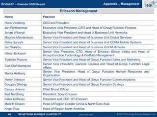© 2010 Technology Business Research, Inc.
TBR
46 TBR NETWORK BUSINESS QUARTERLYSM
Ericsson – Calendar 2Q10 Report
www.tbri.com
Appendix – Management
Ericsson Management
Name Position
Hans Vestberg CEO and President
Jan Frykhammar Executive Vice President, CFO and Head of Group Function Finance
Johan Wibergh Executive Vice President and Head of Business Unit Networks
Magnus Mandersson Senior Vice President and Head of Business Unit Global Services
Rima Qureshi Senior Vice President and Head of Business Unit CDMA Mobile Systems
Jan Wäreby Senior Vice President and Head of Business Unit Multimedia
Håkan Eriksson
Senior Vice President, CTO, Head of Ericsson Silicon Valley and Head of
Group Function Technology  Portfolio Management
Torbjörn Possne Senior Vice President and Head of Group Function Sales and Marketing
Carl Olof Blomqvist
Senior Vice President, General Counsel and Head of Group Function Legal
Affairs
Marita Hellberg
Senior Vice President, Head of Group Function Human Resources and
Organization
Henry Sténson Senior Vice President and Head of Group Function Communications
Gilles Delfassy President and CEO, ST-Ericsson
Mats H Olsson Head of Region Greater China  North East Asia
Douglas Gilstrap Senior Vice President and Head of Group Function Strategy
Cesare Avenia Chief Brand Officer
Bert Nordberg President, Sony Ericsson
Angel Ruiz Head of Region North America
 