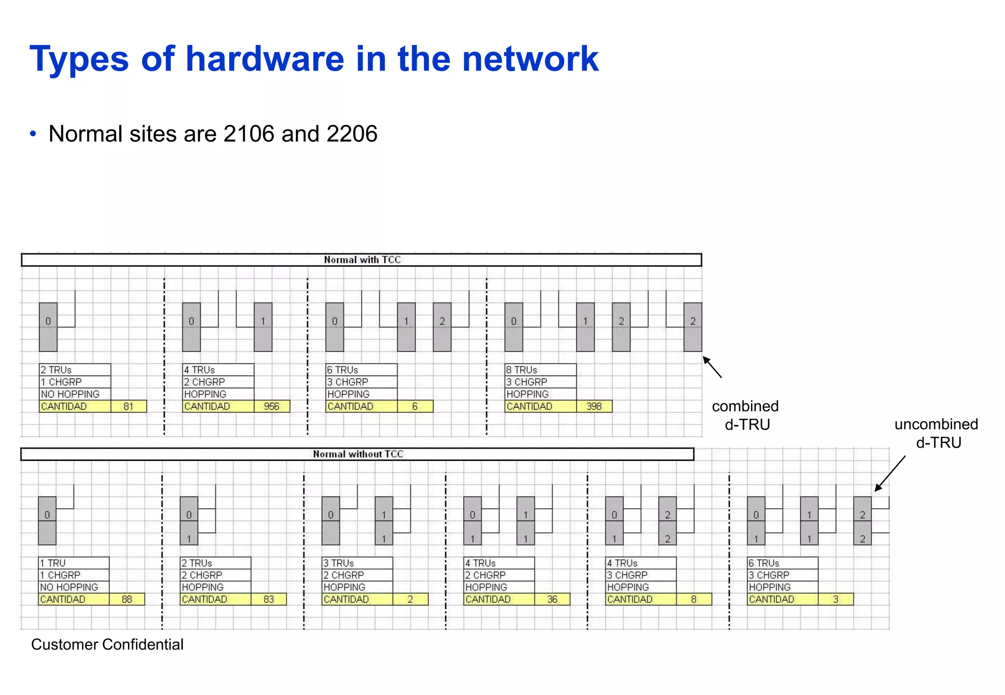 How to Change the Cost Component Structure with SAP Material Ledger Active
