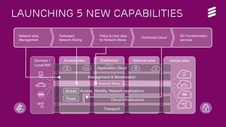 Public | © Ericsson AB 2017 | 2017-02-11 | Page 4
Launching 5 new capabilities
National sitesDistributed
sites
Access sitesDevices /
Local NW
Global sites
Network slice
Management
Federated
Network Slicing
Policy & User data
for Network Slices
Distributed Cloud
Network Slices
Application Cloud
Transport
Cloud Infrastructure
Management & Monetization
Access, Mobility, Network applicationsMobile
Fixed
5G Transformation
services
 
