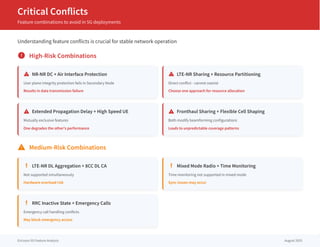 Critical Conflicts
Feature combinations to avoid in 5G deployments
Understanding feature conflicts is crucial for stable network operation
error High-Risk Combinations
warning NR-NR DC + Air Interface Protection
User plane integrity protection fails in Secondary Node
Results in data transmission failure
warning LTE-NR Sharing + Resource Partitioning
Direct conflict - cannot coexist
Choose one approach for resource allocation
warning Extended Propagation Delay + High Speed UE
Mutually exclusive features
One degrades the other's performance
warning Fronthaul Sharing + Flexible Cell Shaping
Both modify beamforming configurations
Leads to unpredictable coverage patterns
report_problem Medium-Risk Combinations
priority_high LTE-NR DL Aggregation + 8CC DL CA
Not supported simultaneously
Hardware overload risk
priority_high Mixed Mode Radio + Time Monitoring
Time monitoring not supported in mixed mode
Sync issues may occur
priority_high RRC Inactive State + Emergency Calls
Emergency call handling conflicts
May block emergency access
Ericsson 5G Feature Analysis August 2025
 