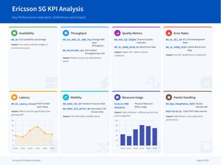Ericsson 5G KPI Analysis
Key Performance Indicators: Definitions and Impact
Ericsson 5G Feature Analysis August 2025
   
   
 Availability
NR_AV Cell availability percentage
Impact: Low values indicate outages or
maintenance issues
 Throughput
NR_Ave_MAC_DL_DRB_Thp Average MAC
layer
throughput
NR_NormTraffic_Ave Normalized
throughput per slot
Impact: Reflects actual user data delivery
speed
 Quality Metrics
NR_AVG_CQI_XXQAM Channel Quality
Indicator
NR_DL_HARQ_BLER_XX Block Error Rate
Impact: Higher CQI = better channel
conditions
 Error Rates
NR_DL_RLC_AR RLC Acknowledgment
Ratio
NR_UL_HARQ_BLER Uplink Block Error
Rate
Impact: Low AR = packet loss or congestion
 Latency
NR_DL_Latency_Overall PDCP to MAC
layer delay
Impact: Affects real-time applications like
gaming/VoIP
 Mobility
NR_ENDC_HO_SR Handover Success Rate
NR_ENDC_SCG_SETUP_SR Secondary Cell
Group setup
Impact: Poor SR implies mobility issues
 Resource Usage
5G DL/UL PRB
Utilization
Physical Resource
Block usage
Impact: High utilization = efficient use but may
cause congestion
 Packet Handling
NR_RpU_PdcpPktDisc_RATE Packet
discard rate
PDCP Vol DL/UL Total PDCP data volume
Impact: High discard = poor application
performance
 
