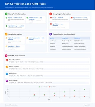KPI Correlations and Alert Rules
Understanding relationships between KPIs and setting up effective monitoring
 Strong Positive Correlations
 High CQI → High Throughput
Better channel quality enables higher data
rates
 High PRB Utilization → High
Throughput
More resources used = more data
processed
 High 256QAM Usage → Low BLER
Good channel conditions reduce errors
 Strong Negative Correlations
 Low CQI → High BLER
Poor channel quality increases error rates
 High Interference → Low CQI
Increased noise degrades signal quality
 High DTX Rate → Low
Throughput
More DTX = less data transmission
 Complex Correlations
 High Traffic Load ↔ PRB
Utilization
Bidirectional relationship affecting
capacity
 Low Setup Success Rate ↔ High
Drop Rate
Connection failures often lead to drops
 High Latency ↔ Low CQI
Poor channel conditions increase
processing delays
 Troubleshooting Correlation Matrix
Symptom Likely Cause Related KPIs
Low Throughput Poor Channel Quality CQI, BLER, Interference
High Drops Mobility Issues Handover SR, Setup SR
Poor Access Congestion/Interference CBRA_SR, PRB Utilization
High Latency Resource Contention PRB Utilization, Active UEs
 Multi-KPI Alert Conditions
 Poor Radio Conditions
IF (CQI < 8) AND (BLER > 15%) AND (256QAM Ratio < 20%)
 Network Congestion
IF (PRB_Utilization > 85%) AND (Throughput < Expected)
 Mobility Issues
IF (HO_SR < 90%) AND (Drops > 2%) AND (Setup_SR < 90%)
 Access Problems
IF (CBRA_SR < 80%) AND (MSG1_SR < 85%) AND (RA_Preambles > Threshold)
Ericsson 5G Feature Analysis August 2025
 