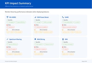 KPI Impact Summary
Effects of key features on network performance
Monitor these key performance indicators when deploying features
settings_input_antenna MU-MIMO
trending_up Benefits
arrow_upward Throughput arrow_upward Spectral Efficiency
warning Risks
arrow_upward Interference
monitoring KPIs to Monitor
CQI BLER PRB Utilization
signal_cellular_alt SSB Power Boost
trending_up Benefits
arrow_upward Coverage arrow_upward RSRP at cell edge
warning Risks
arrow_upward Interference to neighbors
monitoring KPIs to Monitor
RSRP RSRQ Interference Levels
call VoNR
trending_up Benefits
arrow_upward Voice Quality (MOS) arrow_downward Latency
warning Risks
Resource reservation overhead
monitoring KPIs to Monitor
Call Setup Time MOS Packet Loss
compare_arrows Spectrum Sharing
trending_up Benefits
arrow_upward Spectrum Efficiency
warning Risks
arrow_downward Peak Throughput
monitoring KPIs to Monitor
Throughput Resource Blocks
layers RAN Slicing
trending_up Benefits
arrow_upward QoS Isolation arrow_upward Resource Control
warning Risks
Configuration Complexity
monitoring KPIs to Monitor
Slice-specific KPIs
battery_saver DRX
trending_up Benefits
arrow_downward Power Consumption
warning Risks
arrow_upward Latency
monitoring KPIs to Monitor
Battery Life Latency
Ericsson 5G Feature Analysis August 2025
 