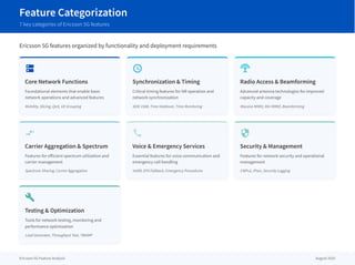 Feature Categorization
7 key categories of Ericsson 5G features
Ericsson 5G features organized by functionality and deployment requirements
dns
Core Network Functions
Foundational elements that enable basic
network operations and advanced features
Mobility, Slicing, QoS, UE Grouping
schedule
Synchronization & Timing
Critical timing features for NR operation and
network synchronization
IEEE 1588, Time Holdover, Time Monitoring
settings_input_antenna
Radio Access & Beamforming
Advanced antenna technologies for improved
capacity and coverage
Massive MIMO, MU-MIMO, Beamforming
compare_arrows
Carrier Aggregation & Spectrum
Features for efficient spectrum utilization and
carrier management
Spectrum Sharing, Carrier Aggregation
call
Voice & Emergency Services
Essential features for voice communication and
emergency call handling
VoNR, EPS Fallback, Emergency Procedures
security
Security & Management
Features for network security and operational
management
CMPv2, IPsec, Security Logging
build
Testing & Optimization
Tools for network testing, monitoring and
performance optimization
Load Generator, Throughput Test, TWAMP
Ericsson 5G Feature Analysis August 2025
 