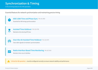 Synchronization & Timing
Critical timing features for NR operation
Essential features for network synchronization and maintaining precise timing
timer
IEEE 1588 Time and Phase Sync FAJ 121 2022
Essential for NR timing synchronization
hourglass_top
Assisted Time Holdover FAJ 121 4728
Maintains time during GPS loss
wifi_tethering
Over-the-Air Assisted Time Holdover FAJ 121 5270
Uses radio signals to maintain synchronization
monitor_heart
Radio Interface-Based Time Monitoring FAJ 121 5119
Monitors time via air interface
warning Critical for NR operation — must be configured correctly to ensure network stability and performance
Ericsson 5G Feature Analysis August 2025
 
