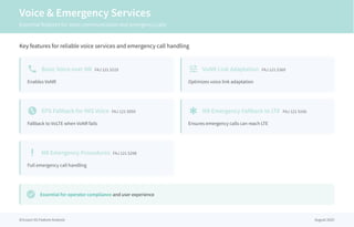 Voice & Emergency Services
Essential features for voice communication and emergency calls
Key features for reliable voice services and emergency call handling
call Basic Voice over NR FAJ 121 5219
Enables VoNR
tune VoNR Link Adaptation FAJ 121 5369
Optimizes voice link adaptation
swap_vertical_circle EPS Fallback for IMS Voice FAJ 121 5059
Fallback to VoLTE when VoNR fails
emergency NR Emergency Fallback to LTE FAJ 121 5166
Ensures emergency calls can reach LTE
priority_high NR Emergency Procedures FAJ 121 5298
Full emergency call handling
check_circle Essential for operator compliance and user experience
Ericsson 5G Feature Analysis August 2025
 