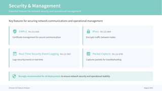 Security & Management
Essential features for network security and operational management
Key features for securing network communications and operational management
verified_user CMPv2 FAJ 121 4142
Certificate management for secure communication
lock IPsec FAJ 121 0804
Encrypts traffic between nodes
event_note Real-Time Security Event Logging FAJ 121 3027
Logs security events in real-time
analytics Packet Capture FAJ 121 4759
Captures packets for troubleshooting
security Strongly recommended for all deployments to ensure network security and operational stability
Ericsson 5G Feature Analysis August 2025
 