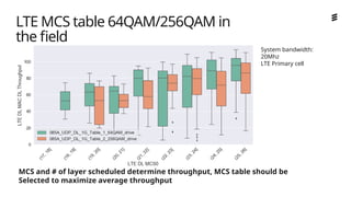 Mcs6 Data Rates Ericsson_5G NSA Planning and design Worksho_CustomerGCU presentation ...