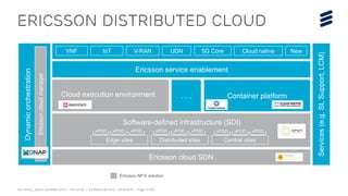 Turn on 5G__launch pres MWC 2018 | Turn on 5G | © Ericsson AB 2018 | 2018-02-07 | Page 17 (20)
Ericsson distributed cloudDynamicorchestration
Ericsson cloud SDN
Edge sites Distributed sites Central sites
Ericsson service enablement
Services(e.g.SI,Support,LCM)
VNF IoT V-RAN UDN Cloud native5G Core New
Software-defined infrastructure (SDI)
Cloud execution environment . . .
Ericssoncloudmanager
Ericsson NFVi solution
Container platform
vPOD vPOD vPOD vPOD vPOD vPOD vPOD vPOD vPOD
 
