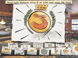 Third Agile Release, large & on time and value (Q2 2012)




                                                             ...