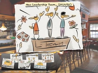 New Leadership Team... (2010/Q1)




                                                        Leadership Team
             ...