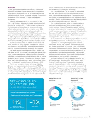 Ericsson Annual Report 2009 (En) | PDF