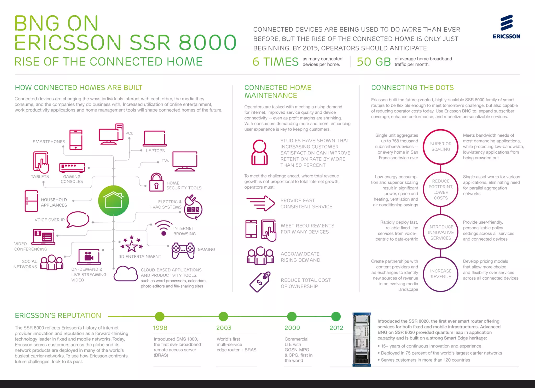 Broadband Network Gateway (BNG) PPT