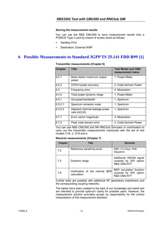 RBS3202 Test with CMU300 and RNC/Iub SIM
Storing the measurement results
You can use the R&S CMU300 to save measurement results onto a
PCMCIA Type 3 card by means of screen shots as follows:
•

Hardkey Print

•

Destination: External WMF

6 Possible Measurements to Standard 3GPP TS 25.141 FDD R99 [1]
Transmitter measurements (Chapter 6)
Chapter

Title

Test Model and CMU
measurement menu

6.2.1

Base station maximum output
power

1, Power Meter

6.2.2

CPICH power accuracy

2, Code Domain Power

6.3

Frequency error

4, Modulation

6.4.4

Total power dynamic range

1, Power Meter

6.5.1

Occupied bandwidth

1, Spectrum

6.5.2.1

Spectrum emission mask

1, Spectrum

6.5.2.2

Adjacent channel leakage power
ratio (ACLR)

1, Spectrum

6.7.1

Error vector magnitude

4, Modulation

6.7.2

Peak code domain error

3, Code Domain Power

You can use R&S CMU300 and NH RNC/Iub Simulator in combination to
carry out the transmitter measurements mentioned with the aid of test
models 1/16, 2, 3/16 and 4.
Receiver measurements (Chapter 7)
Chapter

7.2

Title

Reference sensitivity level

Remarks
RMC 12.2 kbps, PN9
Sequence

Additional AWGN signal
covered by SW option
R&S CMU-K77

7.3

Dynamic range

7.8

BER simulation function
Verification of the internal BER
covered by SW option
calculation
R&S CMU-K77

Further tests are possible with additional RF generators (interferers) and
the corresponding coupling networks.
The tables have been created to the best of our knowledge and belief and
are intended to provide optimum clarity for possible users. However, the
measurement solution providers accept no responsibility for the correct
interpretation of the measurement standard.

1CM56_E

13

Rohde & Schwarz

 