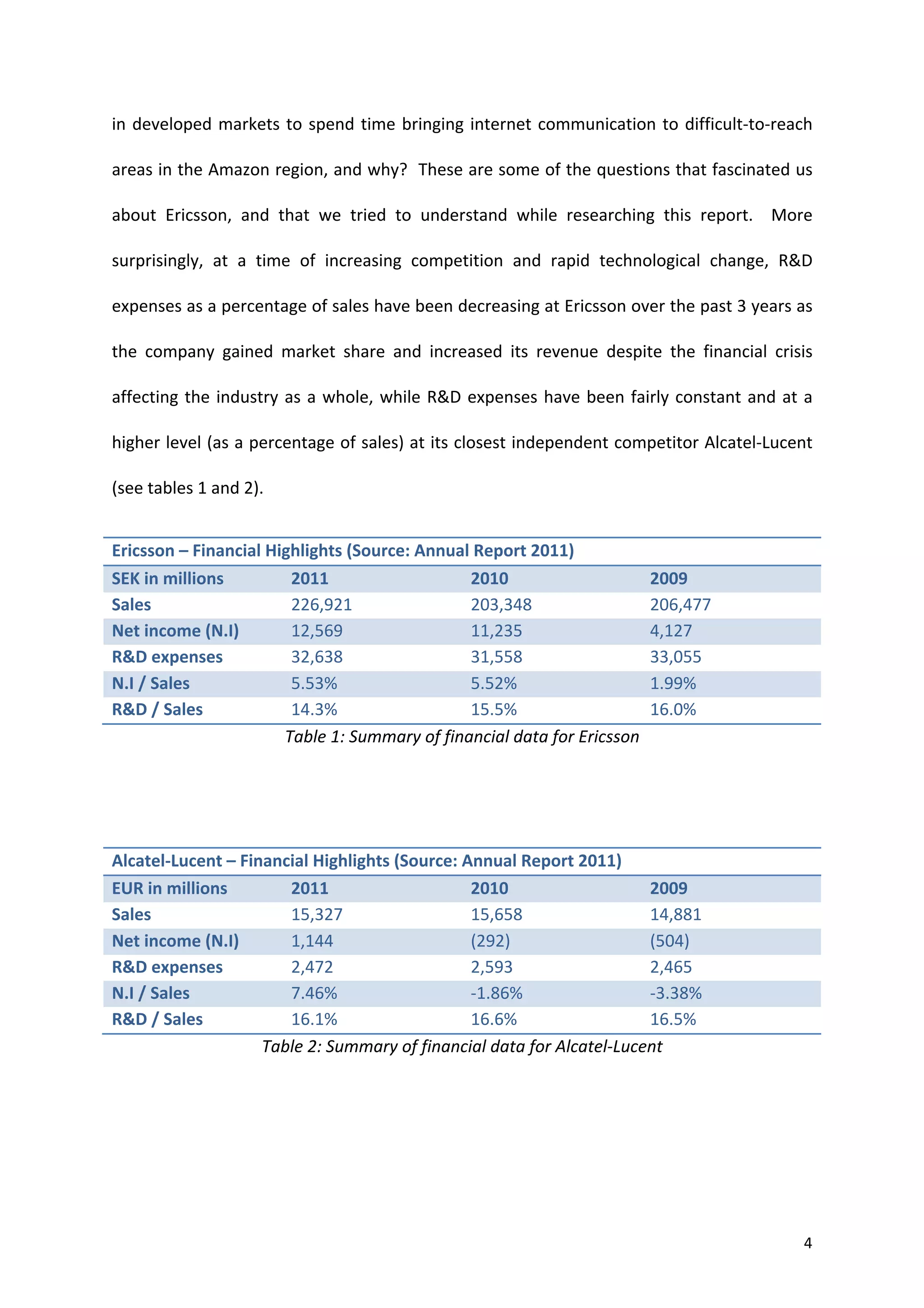 in	
   developed	
   markets	
   to	
   spend	
   time	
   bringing	
   internet	
   communication	
   to	
   difficult-­‐to-­‐reach	
  

areas	
  in	
  the	
  Amazon	
  region,	
  and	
  why?	
  	
  These	
  are	
  some	
  of	
  the	
  questions	
  that	
  fascinated	
  us	
  

about	
   Ericsson,	
   and	
   that	
   we	
   tried	
   to	
   understand	
   while	
   researching	
   this	
   report.	
   	
   More	
  

surprisingly,	
   at	
   a	
   time	
   of	
   increasing	
   competition	
   and	
   rapid	
   technological	
   change,	
   R&D	
  

expenses	
  as	
   a	
   percentage	
  of	
   sales	
  have	
  been	
  decreasing	
  at	
  Ericsson	
  over	
  the	
  past	
  3	
  years	
  as	
  

the	
   company	
   gained	
   market	
   share	
   and	
   increased	
   its	
   revenue	
   despite	
   the	
   financial	
   crisis	
  

affecting	
   the	
   industry	
   as	
   a	
   whole,	
   while	
   R&D	
   expenses	
   have	
   been	
   fairly	
   constant	
   and	
   at	
   a	
  

higher	
  level	
  (as	
  a	
  percentage	
  of	
  sales)	
  at	
  its	
  closest	
  independent	
  competitor	
  Alcatel-­‐Lucent	
  

(see	
  tables	
  1	
  and	
  2).	
  	
  	
  


Ericsson	
  –	
  Financial	
  Highlights	
  (Source:	
  Annual	
  Report	
  2011)	
  
SEK	
  in	
  millions	
          2011	
                             2010	
                                          2009	
  
Sales	
                          226,921	
                          203,348	
                                       206,477	
  
Net	
  income	
  (N.I)	
         12,569	
                           11,235	
                                        4,127	
  
R&D	
  expenses	
                32,638	
                           31,558	
                                        33,055	
  
N.I	
  /	
  Sales	
              5.53%	
                            5.52%	
                                         1.99%	
  
R&D	
  /	
  Sales	
              14.3%	
                            15.5%	
                                         16.0%	
  
                                Table	
  1:	
  Summary	
  of	
  financial	
  data	
  for	
  Ericsson	
  


	
  


Alcatel-­‐Lucent	
  –	
  Financial	
  Highlights	
  (Source:	
  Annual	
  Report	
  2011)	
  
EUR	
  in	
  millions	
        2011	
                              2010	
                             2009	
  
Sales	
                        15,327	
                            15,658	
                           14,881	
  
Net	
  income	
  (N.I)	
       1,144	
                             (292)	
                            (504)	
  
R&D	
  expenses	
              2,472	
                             2,593	
                            2,465	
  
N.I	
  /	
  Sales	
            7.46%	
                             -­‐1.86%	
                         -­‐3.38%	
  
R&D	
  /	
  Sales	
            16.1%	
                             16.6%	
                            16.5%	
  
                            Table	
  2:	
  Summary	
  of	
  financial	
  data	
  for	
  Alcatel-­‐Lucent	
  




	
                                                                                                                                                   4	
  
 