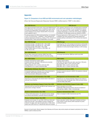 An Economic Study of the Hyperscale Data Center
Copyright © 2016 Mainstay, LLC
White Paper
18
Appendix
Figure 15. Comparison of non-HDS and HDS environments and cost calculation methodologies
(Note: the Ericcson Hyperscale Datacenter System 8000 is abbreviated as “HDS” in this table.)
Non-HDS Servers HDS Servers
Non-HDS environment has 60 racks, which have 900RU/servers
(and 3600 ports). Price per server is multiplied by total number
of servers and depreciated. During refresh cycle, 20% of the
server hardware can be reused, therefore 80% of new server
cost is applied to year 5.
CPU utilization improves by 2x for virtualized server workloads,
from 30% to 60% utilization. For non-virtualized the improve-
ment is 4X, going from 15% to 60% utilization. The weighted
average improvement is 2.5X for the 75% scenario modeled in
this analysis. The 900 legacy servers are reduced to 394RU.
For physical deployment efforts (racking/stacking), we considered
2 FTE x 10 hrs per server + installation + other hardware and
software deployment activities (e.g., testing: 2 FTE x 70 hours per
physical server). These costs are depreciated in the model.
Physical deployment of HDS requires 2 FTE x 5 hrs per server.
Installation plus other hardware and software deployment
including testing is estimated at 2 FTE x 40 hours per physical
server.
Non-HDS Storage HDS Storage
Centralized storage, 7.2k HDD (72 TB / 1 RU), 250W
Centralized storage, 10k HDD (24 TB / 1 RU), 250W
Centralized storage, SSD (40TB / 1RU), 250W
Total of 230RU make up 10 PB (i.e.,130 of SSD + 50
of 10K+ 50 of 7.2k)
Assuming that 70% of this storage environment is unstructured
data, HDS software-defined storage provides 50% reduction in
replication of unstructured storage, resulting in a 35% savings.
Non-HDS Network HDS Network
96 port fabric interconnect switches, 950W. Total of 80
switches, with an additional 8 routers for inter-rack routing.
44 Ericsson leaf switches, 800W per switch plus EAM.
Non-HDS Cables HDS Cables
Standard 10G electrical copper cables:
Compute-Network: Assumes 4 10G ports are connected.
90U x 4 port x price per cable
Storage-Network: 23 U x 2 ports x price per cable
Intra-Network: 8 U x 2 ports x price per cable
Ericsson optical cabling:
CSU-NSU: Per server price per cable, assuming 4 10G ports
are connected. 394U x 4 port x price per cable
SSU-NSU: 150U x 2 ports x price per cable
NSU-NSU: 44U x 1.5 ports x price per cable
Virtualization Software: Non-HDS Virtualization Software: HDS
Virtualization/Hypervisor Software (75% of the environment is
virtualized x 900 physical servers) priced per CPU.
75% of environment x 900 servers x 2 CPUs.
Number of servers reduced to 394RU; this expense is reduced
by fewer CPUs.
Management and Orchestration: Non-HDS Management and Orchestration: HDS
Assuming 15 virtual servers per physical server. Calculated at
price per virtual machine.
Expenses do not change (enterprise needs for the number of
virtual servers does not change). Note: HDS Command Center
costs are listed under OPEX.
Software and Hardware Support Costs: Non-HDS Software and Hardware Support Costs: HDS
Assumed at 8% per year (first year $0) for each hardware cost
above (server, storage, network).
Same calculation as non-HDS.
Additionally, HDS Command Center costs are considered at:
Price per box x (394U + 150U + 44 U) per year.
Systems Administration: Non-HDS Systems Administration: HDS
1 FTE per 300 virtual servers. This represents server, storage
and network administration composite resource estimation.
Ratio is increased to 5000 virtual servers per FTE.
Power, Cooling & Space: Non-HDS Power, Cooling & Space: HDS
Standard cost of power 10 c per KWH, 8736 hours total avail-
able hours per year x total wattage of servers, storage and
network. For space, each rack occupies 30 sq. ft. Data center
space cost is $310 per sq. ft. Assumes 60 racks are occupied.
Same calculation method, fewer server hardware and fewer
total number of racks reduces OPEX expenses for power,
cooling and space.
Sources for benchmarks: Recent research from Mainstay and Ericsson data center analysts and research publications from Gartner,
VMWare, Uptime Institute and IDC.
 