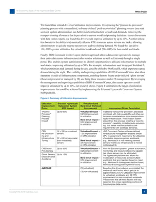 An Economic Study of the Hyperscale Data Center
Copyright © 2016 Mainstay, LLC
White Paper
8
We found three critical drivers of utilization improvements. By replacing the “procure-to-provision”
planning process with a streamlined, software-defined “pool-to-provision” planning process (see next
section), system administrators can better match infrastructure to workload demands, removing the
overprovisioning allowance that is prevalent in current workload planning decisions. In our discussions
with data center experts, we found this driver could improve utilization by up to 60%. Another utiliza-
tion booster is the ability to dynamically allocate CPU resources across servers and racks, allowing
administrators to quickly migrate resources to address shifting demand. We found this can drive
100–300% greater utilization for virtualized workloads and 200–600% for bare-metal workloads.
Finally, HDS Command Center’s open platform approach allows data center operators to manage
their entire data center infrastructure (other vendor solutions as well as Ericsson) through a single
portal. This enables system administrators to identify opportunities to allocate infrastructure to multiple
workloads, improving utilization by up to 50%. For example, infrastructure used to support Workload A,
which experiences peak demand during the day, could be shifted to Workload B, which experiences peak
demand during the night. The visibility and reporting capabilities of HDS Command Center also allow
operators to audit all infrastructure components, enabling them to locate under-utilized “ghost servers”
(those not procured or managed by IT) and bring these resources under IT management. By leveraging
the management and reporting capabilities of HDS Command Center, data center operators could
improve utilization by up to 10%, our research shows. Figure 4 summarizes the range of utilization
improvements that could be achieved by implementing the Ericsson Hyperscale Datacenter System
8000 platform.
Figure 4. Summary of Utilization Improvements
Utilization
Improvement
Driver
Ericsson Hyperscale
Datacenter System
8000 Impact
Virtualized and
Bare Metal Workload
Improvement Improvement Driver Description
“Pool-to-
Provision”
Planning
Process
Impact
Up to 60% Virtualized Impact — 
0.25X improvement
in utilization
Bare Metal Impact — 
0.5X improvement
in utilization
Traditional “procure-to-provision” processes
combined with high availability and other per-
formance considerations drive overprovision-
ing for infrastructure. The Ericsson system
streamlines this process, creating a “pool-to-
provision” capability, including auto-provision-
ing, that better matches infrastructure
requirements with workload demands.
CPU
Re-provision-
ing and
Infrastructure
Tuning
1X – 3X for virtualized
servers
2X – 6X for bare-metal
(non-virtualized)
servers
Virtualized Impact — 
1.5X improvement
in CPU utilization
Bare Metal Impact — 
3X improvement
in CPU utilization
HDS Command Center software-defined
infrastructure management enables simple
CPU re-assignment, maximizing the utilization
of available resources across workloads
(e.g., Workload A is not meeting planned
demand metrics so infrastructure is moved
to Workload B).
CPU Multi-
Provisioning
Up to 50% Virtualized Impact — 
0.25X improvement
in utilization
Bare Metal Impact — 
0.5X improvement
in utilization
With the Ericsson system’s greater automation,
monitoring, and resource discovery capabili-
ties, ghost servers can be eliminated.
The hyperscale platform also allows for
re-allocation of resources across multiple
workloads that are migrated based on need
(e.g., Workload A during peak daytime hours;
Workload B during peak nighttime hours).
Ghost Servers
Discovery and
Avoidance
Up to 10%
AVERAGE 2X (virtualized)
4X (non-virtualized)
Based on the drivers above, we modeled the
median of each factor, which gets us to
approximately 2X CPU utilization improvement
for virtualized workloads and 4X CPU
improvement for non-virtualized workloads
*Please note that all these factors will vary
based on the unique operating practices of
the enterprise data center.
 