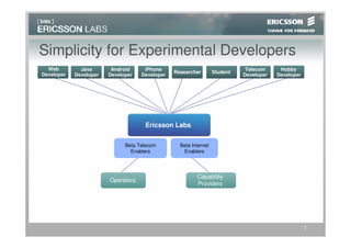 Simplicity for Experimental Developers
  Web         Java       Android     iPhone                                  Telecom     Hobby
                                                Researcher        Student
Developer   Developer   Developer   Developer                               Developer   Developer




                                     Ericsson Labs

                              Beta Telecom        Beta Internet
                                Enablers           Enablers




                                                         Capability
                        Operators
                                                         Providers




                                                                                                    7
 