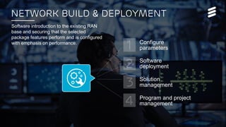 Network Services for Massive IoT | Commercial in confidence | , Rev | 2017-05-22 | Page 16
Network Build & Deployment
Solu...