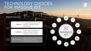 Network Services for Massive IoT | Commercial in confidence | , Rev | 2017-05-22 | Page 3
Technology choices
for Massive I...