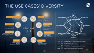 Network Services for Massive IoT | Commercial in confidence | , Rev | 2017-05-22 | Page 8
The use cases’ diversity
CELLULA...
