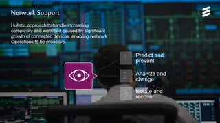 Network Services for Massive IoT | Commercial in confidence | , Rev | 2017-05-22 | Page 24
Network Support
Predict and
prevent
Holistic approach to handle increasing
complexity and workload caused by significant
growth of connected devices, enabling Network
Operations to be proactive.
Isolate and
recover
Analyze and
change
 