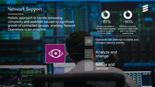Network Services for Massive IoT | Commercial in confidence | , Rev | 2017-05-22 | Page 25
Network Support
Holistic approach to handle increasing
complexity and workload caused by significant
growth of connected devices, enabling Network
Operations to be proactive.
Operators can preempt incidents and
increase network stability
Isolate and
recover
Analyze and
change
Prediction accuracy,
achieved in large-scale
trial in live network
operator trial
>90%
Issues preempted or
handled before leading
to critical incidents.
Entel, Chile
~85%
 