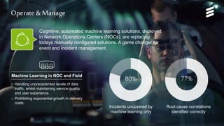 Network Services for Massive IoT | Commercial in confidence | , Rev | 2017-05-22 | Page 28
Machine Learning in NOC and Field
› Handling unprecedented levels of data
traffic, whilst maintaining service quality
and user experience.
› Prohibiting exponential growth in delivery
costs.
Cognitive, automated machine learning solutions, deployed
in Network Operations Centers (NOCs), are replacing
todays manually configured solutions. A game changer for
event and incident management.
Operate & Manage
Root cause correlations
identified correctly
Incidents uncovered by
machine learning only
80% 77%
 