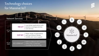 Network Services for Massive IoT | Commercial in confidence | , Rev | 2017-05-22 | Page 3
Technology choices
for Massive IoT
Massive
IoT
IoT on
LTE
IoT on
GSM
GSM as fallback with improved
battery life or extended
coverage for the last mile
EC-GSM-IoT
Wider range of applications
with low-medium bitrate,
mobility and voice support
CAT-M1
Low-bitrate applications with
extreme coverage and low
cost devices
NB-IoT
Network Services
 