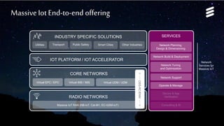 Network Services for Massive IoT | Commercial in confidence | , Rev | 2017-05-22 | Page 6
Massive Iot End-to-end offering
INDUSTRY SPECIFIC SOLUTIONS
Utilities Transport Public Safety Other Industries
IOT PLATFORM / IOT ACCELERATOR
CORE NETWORKS
Virtual EPC / EPC Virtual UDM / UDM
RADIO NETWORKS
Massive IoT RAN (NB-IoT, Cat-M1, EC-GSM-IoT)
SERVICES
Network Planning,
Design & Dimensioning
Network Build & Deployment
Network Tuning
and Optimization
Network Support
Operate & Manage
OSS-RC/ENM
Smart Cities
Device & App
Verification
Consulting & SI
Virtual IMS / IMS
Network
Services for
Massive IoT
 