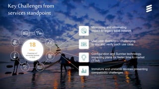 Network Services for Massive IoT | Commercial in confidence | , Rev | 2017-05-22 | Page 9
Key Challenges from
services standpoint
Use case diversity — challenging
to test and verify each use case
Minimizing and eliminating
impact to legacy MBB network
Configuration and Sunrise technology,
impacting plans for faster time to market
(TTM)
Immature and unstable devices presenting
compatibility challenges.
18billion
Predicted IoT
connected devices
in 2022
 