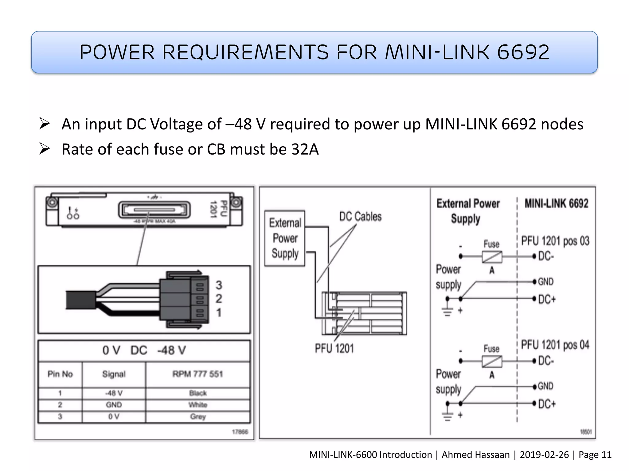 Ericsson Mini-link 6600 Nodes | PDF