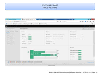 Software part
Node alarms
MINI-LINK-6600 Introduction | Ahmed Hassaan | 2019-02-26 | Page 26
 