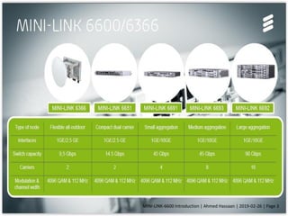 MINI-LINK-6600 Introduction | Ahmed Hassaan | 2019-02-26 | Page 3
 