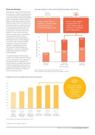 FEBRUARY 2016  MWC EDITION ERICSSON MOBILITY REPORT  5
Experiencing
mobile delays
Solving a
math problem
Stress and streaming
Participants’ responses to initial load
time (time-to-content) and pauses due
to re-buffering while watching videos
were assessed by measuring cognitive
load2
, an indicator of stress. With no
delays, stress levels during the video
tasks averaged 13 percent above the
pre-task baseline. A medium delay of
2 seconds when loading videos led
to average stress levels to go from
13 percent to 16 percent above the
baseline. Once a video started to
stream, a pause due to re-buffering
caused stress levels to further
increase by 15 percentage points.
With high time-to-content delays of
6 seconds, half of the participants
exhibited a 19 percent increase
relative to baseline levels while
the other half exhibited signs of
resignation – their eye movements
indicated distraction and stress
levels dropped.
To put the findings of this study in
context, the measured levels of stress
can be compared to other situations
in everyday life. For example, the
stress response to delays was similar
to that of watching a horror movie or
solving a mathematical problem and
greater than waiting in a check-out
line at the grocery store.
Average change in stress when facing streaming video delays
Cognitive load associated with stressful situations
0
5
10
0
0.1
0.4
0.7
0.2
0.5
0.8
0.3
0.6
0.9
1
15
20
25
30
35
A two second delay in
loading a YouTube video
increases stress by
three percentage points
6 seconds
High delays
2 seconds
Medium delays
Time-to-content
Percentchangefrombaseline
0 seconds
No delays
Waiting
in line at
retail store
Watching a
melodramatic
TV show
Standing at
the edge of a
virtual cliff
Watching a
horror movie
13%
31%
34%
16%
19%
Once a video begins,
a single pause can
cause stress levels to
increase 15 additional
percentage points
2
Cognitive load is described on page 7
Source: Ericsson ConsumerLab, Neurons Inc., 2015
Source: Ericsson ConsumerLab neuro research, 2015
Base: Smartphone users aged 18–52 from Copenhagen, Denmark
The level of stress
caused by mobile
delays was
comparable to
watching a
horror movie
 