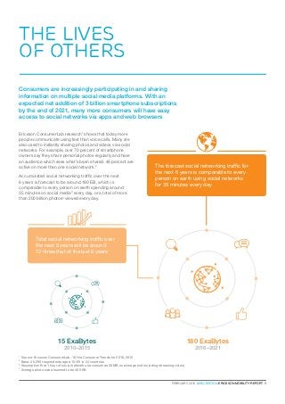 FEBRUARY 2016  MWC EDITION ERICSSON MOBILITY REPORT  9
Ericsson ConsumerLab research1
shows that today more
people communicate using text than voice calls. Many are
also used to instantly sharing photos and videos via social
networks. For example, over 70 percent of smartphone
owners say they share personal photos regularly and have
an audience which sees what’s been shared. 46 percent are
active on more than one social network.2
Accumulated social networking traffic over the next
6 years is forecast to be around 180 EB, which is
comparable to every person on earth spending around
35 minutes on social media3
every day, or a total of more
than 200 billion photos4
viewed every day.
15 ExaBytes 180 ExaBytes
Consumers are increasingly participating in and sharing
information on multiple social media platforms. With an
expected net addition of 3 billion smartphone subscriptions
by the end of 2021, many more consumers will have easy
access to social networks via apps and web browsers
the lives
of others
1
Source: Ericsson ConsumerLab, 10 Hot Consumer Trends for 2016, 2015
2
Base: 45,290 respondents aged 15–69 in 24 countries
3
Assumption that 1 hour of social network use consumes 20 MB on average (not including streaming video)
4
Average photo size assumed to be 400 KB
2010–2015 2016–2021
Total social networking traffic over
the next 6 years will be around
12 times that of the last 6 years
The forecast social networking traffic for
the next 6 years is comparable to every
person on earth using social networks
for 35 minutes every day
 