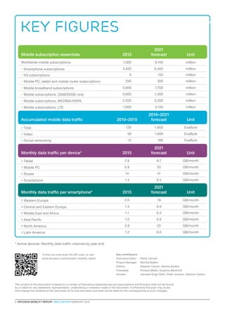 2  ERICSSON MOBILITY REPORT  MWC EDITION FEBRUARY 2016
Mobile subscription essentials 2015
2021
forecast Unit
Worldwide mobile subscriptions 7,300 9,100 million
> Smartphone subscriptions 3,400 6,400 million
> 5G subscriptions 0 150 million
> Mobile PC, tablet and mobile router subscriptions 250 350 million
> Mobile broadband subscriptions 3,600 7,700 million
> Mobile subscriptions, GSM/EDGE-only 3,600 1,300 million
> Mobile subscriptions, WCDMA/HSPA 2,200 3,200 million
> Mobile subscriptions, LTE 1,000 4,100 million
Accumulated mobile data traffic 2010–2015
2016–2021
forecast Unit
> Total 120 1,600 ExaByte
> Video 50 1,000 ExaByte
> Social networking 15 180 ExaByte
Monthly data traffic per device* 2015
2021
forecast Unit
> Tablet 2.6 9.7 GB/month
> Mobile PC 5.8 20 GB/month
> Router 14 41 GB/month
> Smartphone 1.4 8.5 GB/month
Monthly data traffic per smartphone* 2015
2021
forecast Unit
> Western Europe 2.0 18 GB/month
> Central and Eastern Europe 1.4 6.9 GB/month
> Middle East and Africa 1.1 6.3 GB/month
> Asia Pacific 1.0 6.9 GB/month
> North America 3.8 22 GB/month
> Latin America 1.2 6.0 GB/month
Key figures
The content of this document is based on a number of theoretical dependencies and assumptions and Ericsson shall not be bound
by or liable for any statement, representation, undertaking or omission made in this document. Furthermore Ericsson may at any
time change the contents of this document at its sole discretion and shall not be liable for the consequences of such changes.
* Active devices. Monthly data traffic volumes by year end
Key contributors
Executive Editor:	 Patrik Cerwall
Project Manager: 	 Monika Byléhn
Editors: 	 Stephen Carson, Monika Byléhn
Forecasts: 	 Richard Möller, Susanna Bävertoft
Articles: 	 Jasmeet Singh Sethi, Peter Jonsson, Stephen Carson
To find out more scan the QR code, or visit
www.ericsson.com/ericsson-mobility-report
 